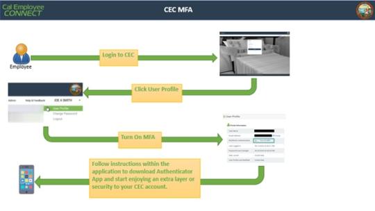 CEC MFA Instructions