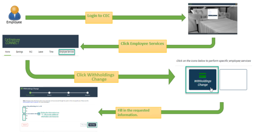 Withholdings workflow